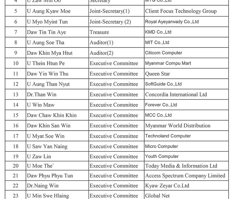 MCIA Executive Members List (2010-2012)