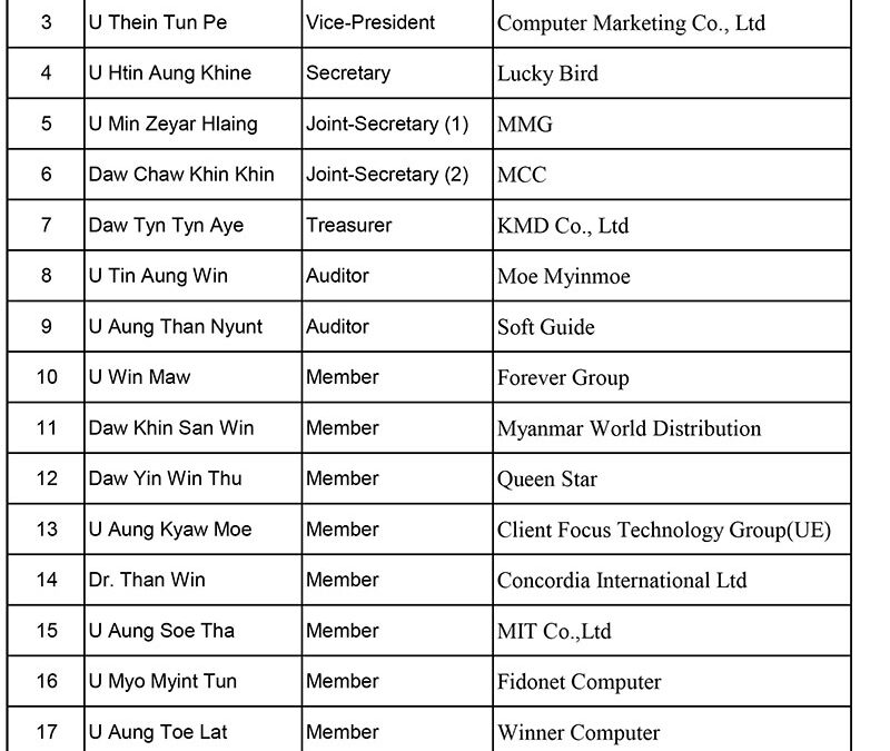 MCIA Executive Members List (2008-2010)