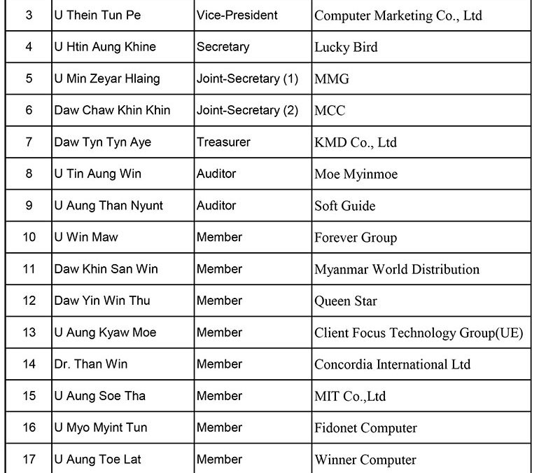 MCIA Executive Members List (2007-2008)