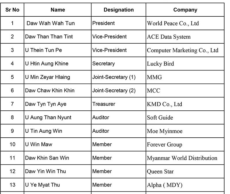 MCIA Executive Members List (2006-2007)