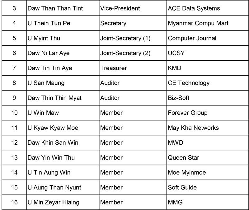 MCIA Executive Members List (2002-2004)