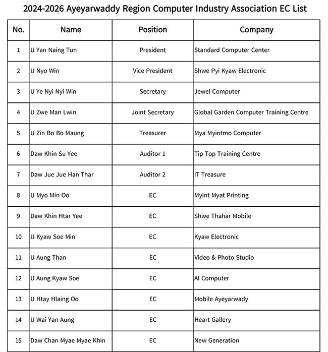 Ayeyarwaddy-EC-List-01