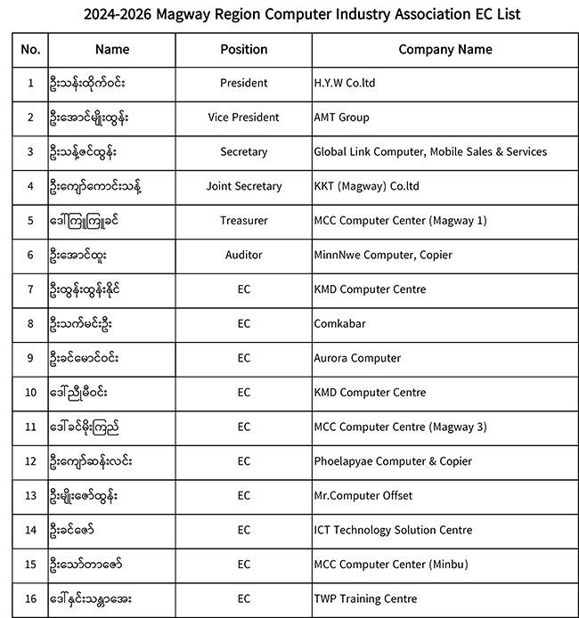 magway-ec-list-01