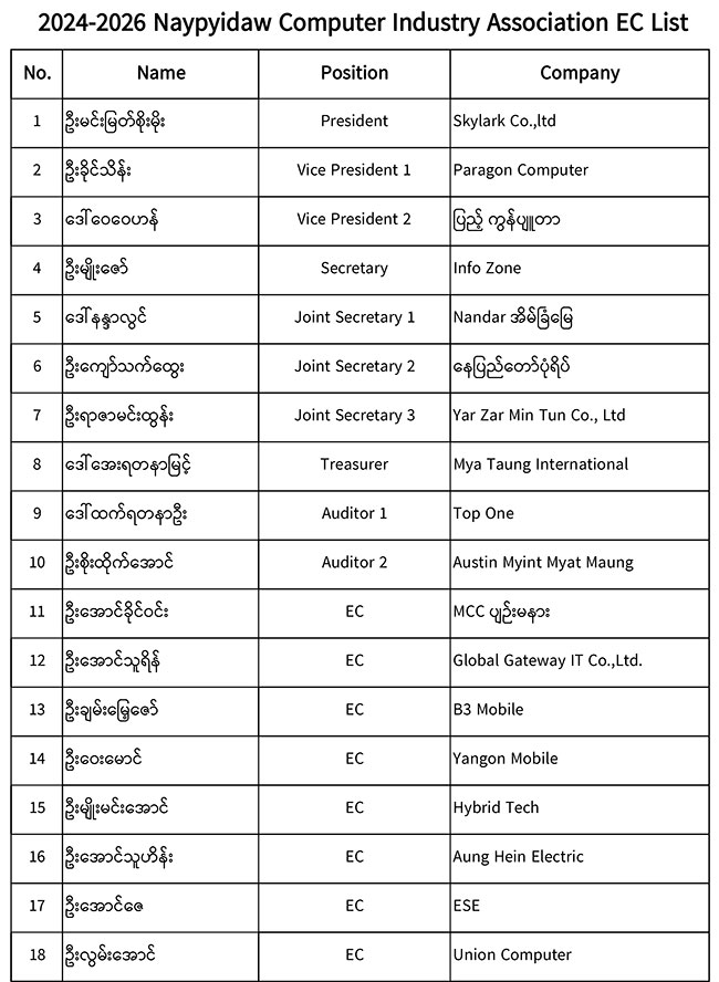naypyitaw-eclist-01