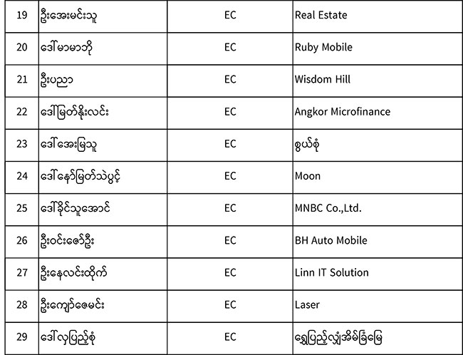 naypyitaw-eclist-02